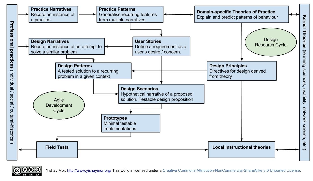 M-05-Figure1