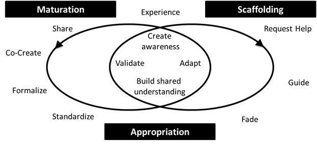 Figure1