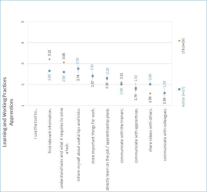 Figure1