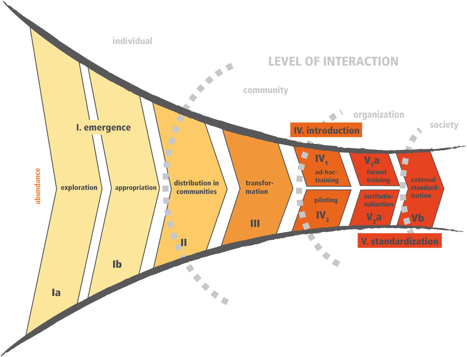 Figure1