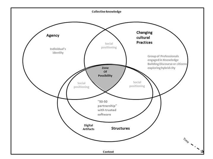 S-11-Figure1