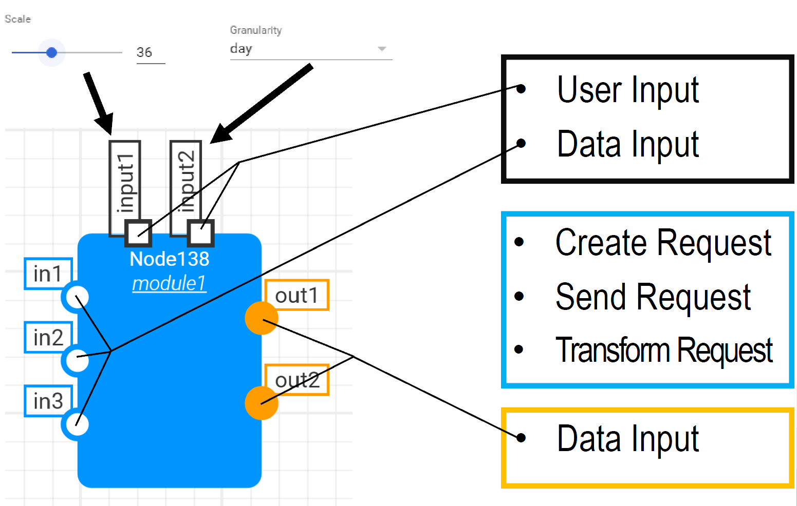 SWeVA Interactive Module Visualization