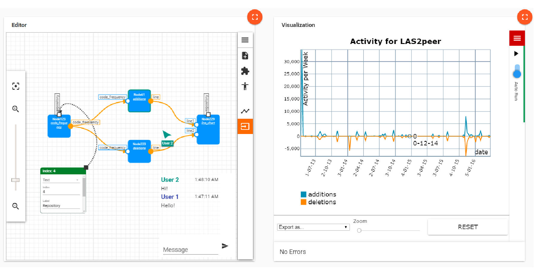 SWeVA Collaborative Visualization Tool