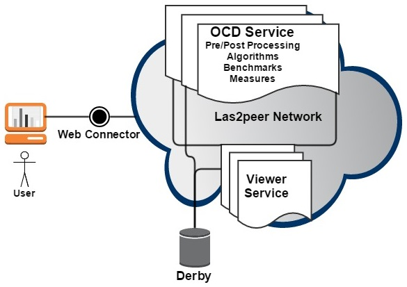 WebOCD framework.